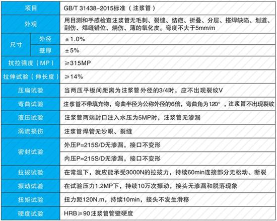 忻州25注浆管厂家性能参数