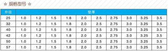 忻州32注浆管现货规格尺寸